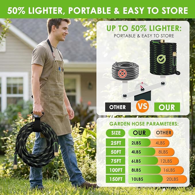 Non-Expanding Garden Hose 50 ft, Lightweight Hose & Flexible Water Hose With 10-Pattern Spray Nozzle, Kink-Free Design, Durable Leakproof Yard Outdoor Hose, Portable Storage Strap, 50 Feet