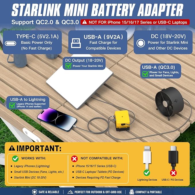 Deckit Starlink Mini Battery Adapter, Compatible with DeWalt 20V MAX Battery, Portable Off-Grid Power Converter w/Switch, Low Voltage Protection & Multi-Port, 5FT DC Cable & Bag