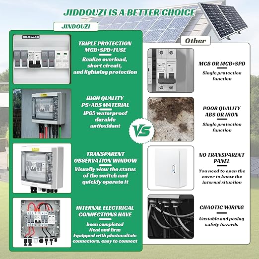 2 in 1 Out Solar Combiner Box,PV Combiner Box with 20A PV Fuse,DC 40A Circuit Breaker and Surge Protector,IP65 Solar Disconnect Switch Box for Indoor Outdoor Solar Panel System (2 in 1 Out 20A 1000V)