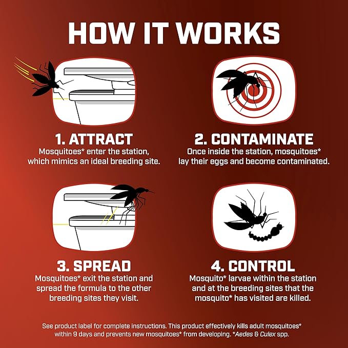 Ortho Home Defense Mosquito Kill and Prevent - Controls Mosquitoes and Larvae, Silent, Easy-to-Use, Mosquito Killer Protects up to 4,300 sq. ft., 1 Station & 2 Bands for 2 Months Protection