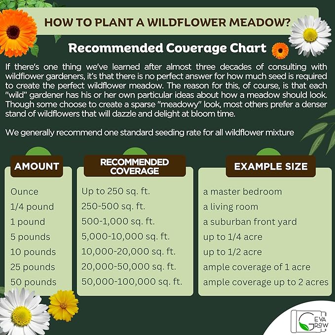 on the Go Seed Shaker - Midwest Wildflower Seeds Regional Mix - Organic, Non-GMO - 100% Pure Seed - 21 Different Wildflowers Seeds of Annual and Perennial, 8oz
