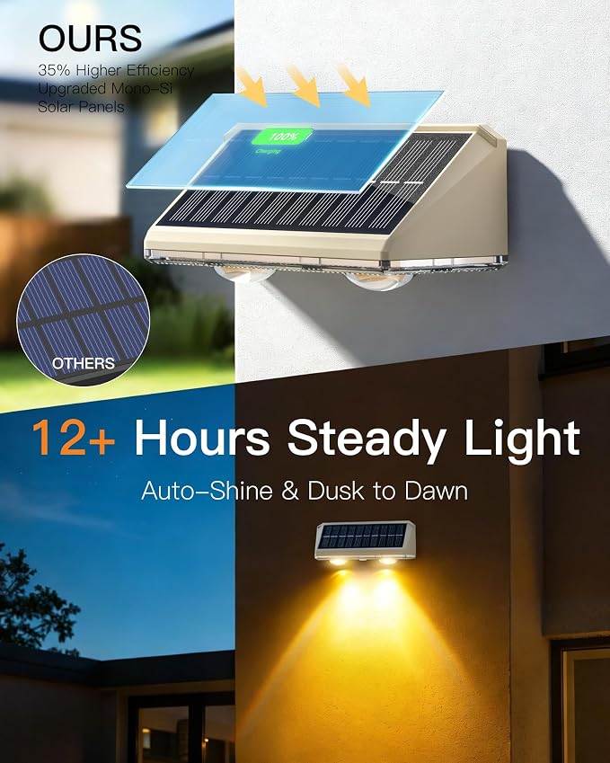 KEILAIMO Solar Fence Lights Outdoor, Fence Lights Solar Powered with Ultra-Bright LED Lens, 9 Color Modes, 12+ Hours Steady Glow for Deck/Backyard/Patio/Pool/Wall, 2 Pack, Matte White