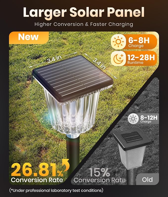 12-Pack Super Bright Solar Pathway Lights Outdoor Powered,Adjustable Warm&Cool White,Waterproof IP65 Solar Garden Decor Landscape Lighting Outside for Front Yard/Patio/Walkway/Driveway/Lawn/Path Light