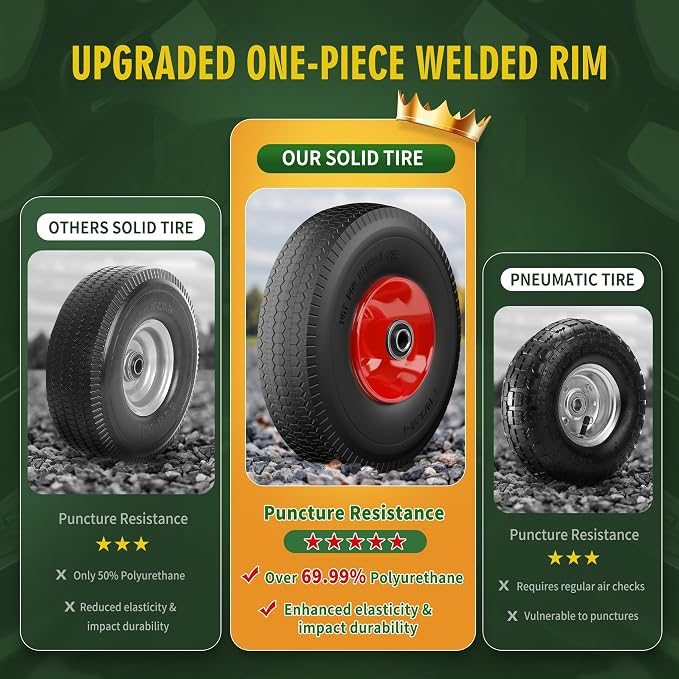 (2 Pack) 4.10/3.50-4 Flat Free Tire and Wheel 10-Inch Solid Wheel Replacement with 5/8 Extra 3/4 &1/2 Bearings,2.2" Offset Hub -Compatible with Hand Truck,Wheelbarrow(Wave,Red)