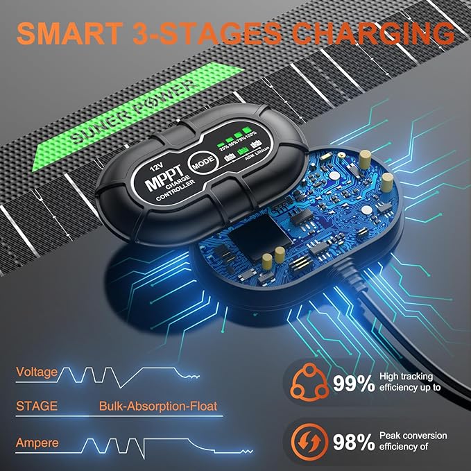 SUNER POWER Waterproof 20W 12V Solar Battery Charger & Maintainer PRO, Built-in UltraSmart MPPT Charge Controller, 12 Volt Solar Panel Trickle Charging Kits for Car Automotive Boat Marine RV Trailer