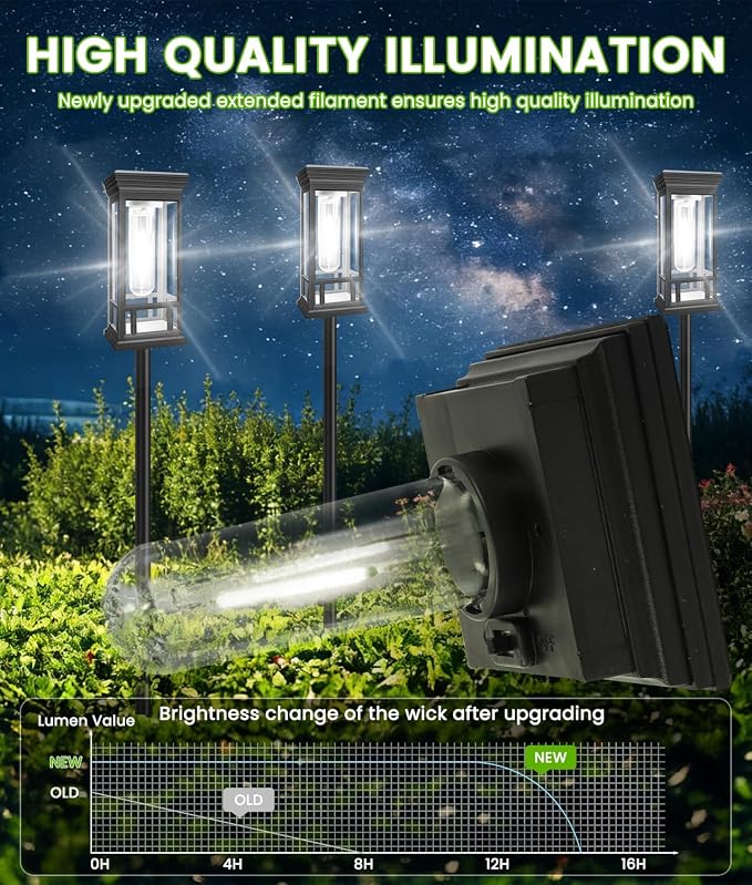 8 Pack Solar Pathway Lights Outdoor, Taller Bright Solar Path Lights Waterproof, Auto On/Off Solar Powered Garden Lights for Outside Landscape Path Yard Walkway Lawn Driveway Patio Lighting Decor