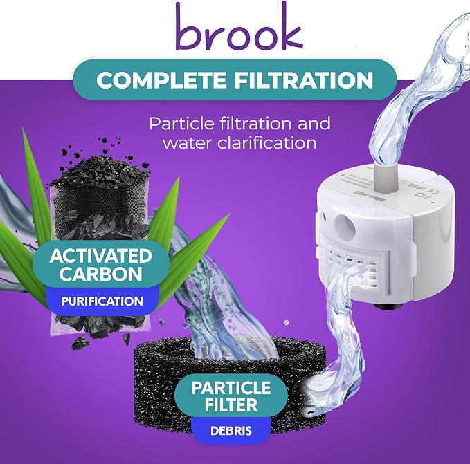 BROOK Glass Pet Fountain Filter Replacement Set – 12 Filter Rings & 24 Activated Carbon Pouches – Up to 12 Month Supply Replacement Filters Set for BROOK Cat Fountain