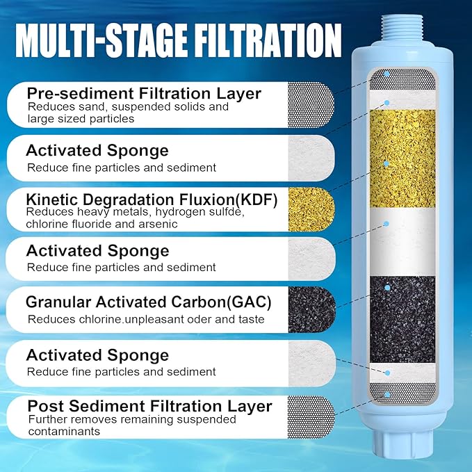 Garden Hose Filter for Filling Pool,Garden Hose Filter for Filling Hot Tub/Spa, Greatly Reduces Sediment, Chlorine, Heavy Metals and Odors, Standard 3/4" Garden Hose Thread