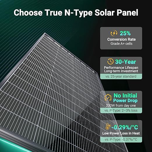 HQST N-Type 16BB 200W Bifacial Solar Panel, with 25% Efficiency, Grade A+ Cells, IP65 Rating for RV, Trailer, Marine, Home Rooftop, Farm, Off Grid