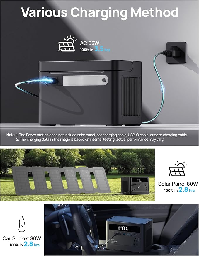 2026 Portable Power Station 700W Surge, 230.4Wh LiFePO4 (LFP) Battery, Power Bank 110V/ 350W Pure Sine Wave AC Outlet, Solar Generator Fast Charging for Camping, Emergency, Laptop, RV, Off-Grid Living