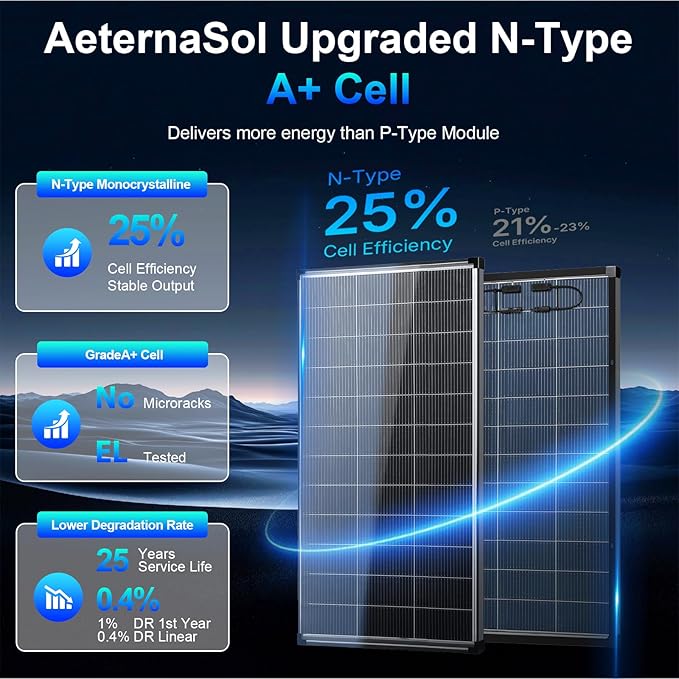 400 watt Solar Panel,2pcs 200W Bifacial Solar Panel 18V 18BB N-Type Monocrystalline Solar Module IP68 25% High-Efficiency Solar Panels for Off Grid RV Boat Trailer Camper (Bifacial 200W*2)