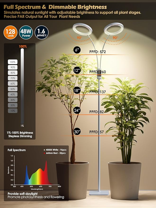Smart Grow Lights for Indoor Plants, 48W Plant Light with Auto-Timer, Full Spectrum LED Grow Light, Adjustable Height & Stepless Dimming,Plant Assistant Suitable for Most Plants (White(Dual Heads))