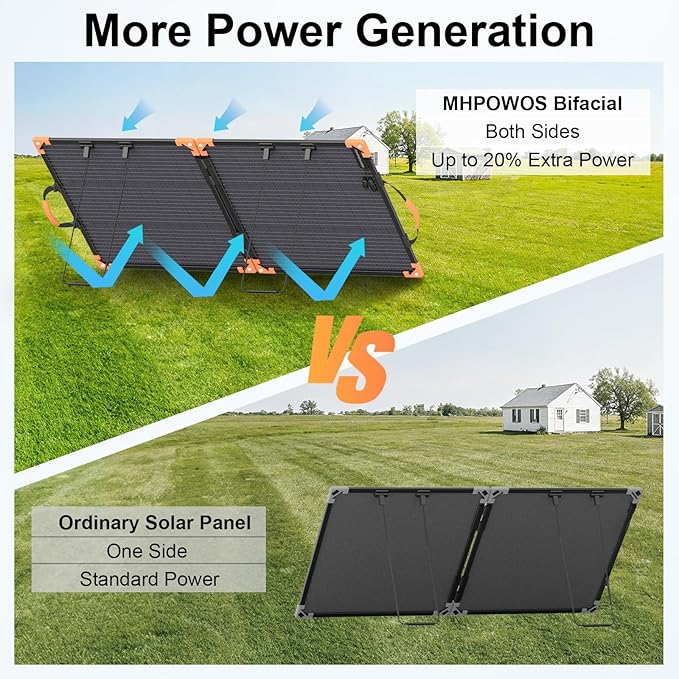 100 Watt Bifacial Portable Solar Panel for Power Station, 20V Foldable Solar Charger with IP68 Waterproof, 23.5% High Efficiency with 2 Reinforced Kickstands for Camping RV Off-Grid Blackouts