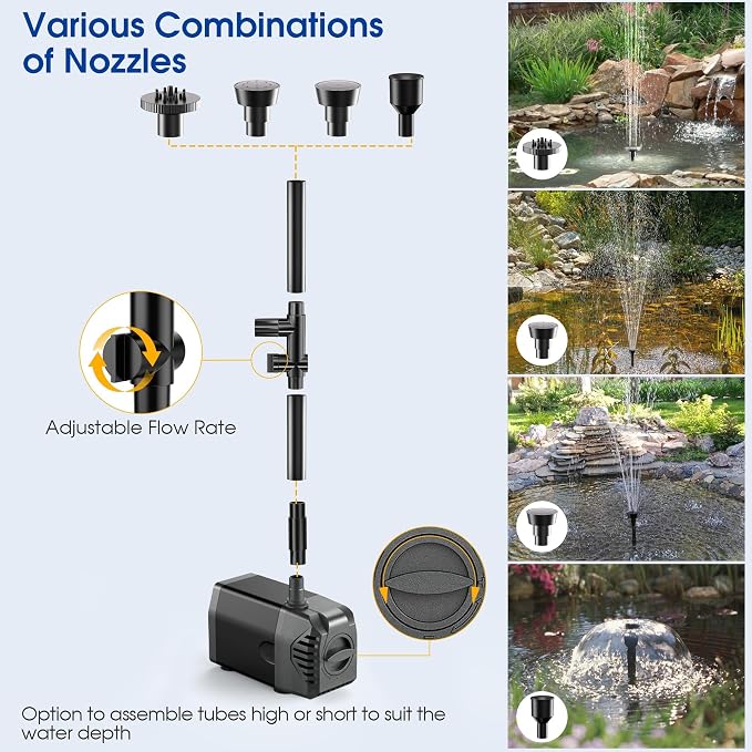 Biling Solar Fountain Pump 20W, 320GPH Submersible Solar Pond Pump with Filtration and Dry Run Protection, 7.5ft Lift, PVC Tubing and Nozzles for DIY Pond Fountain, Waterfall, Outdoor Water Features
