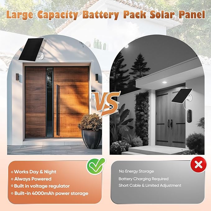 Solar Panel Battery Compatible with Video Doorbell 3 and 4, Battery Video Doorbell Plus, 13ft Charging Cable, 360°Adjustable Wall Mount