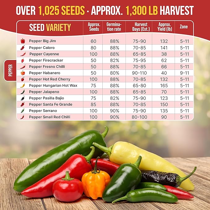 Organo Republic 13 Unique Super Hot Pepper Seeds Variety Pack - 1,020+ Non-GMO Heirloom Pepper Seeds for Outdoor and Indoor Home Gardening, Including Pepper Caloro, Firecracker, Habanero, Fresno Chili