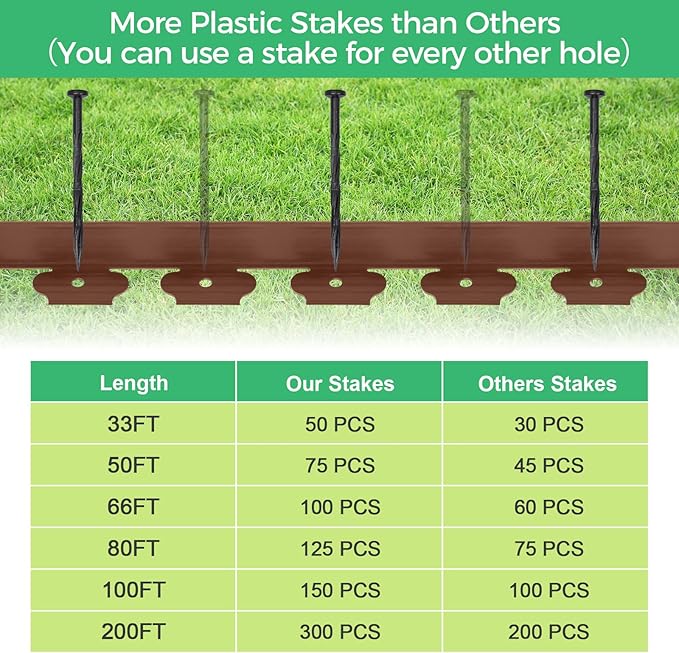 3-Inch x 100 FT Landscape Edging Border Kit with 150 Stakes, Plastic Garden Edging Border, Flexible No Dig Lawn Edging Border for Garden Flower Beds Yard Pathway Paver (Brown)