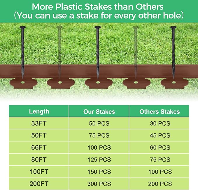 2-Inch x 50 FT Landscape Edging Border with 75 Spikes, Garden Edging Lawn Border Kit, Plastic Edging Border Flexible for Garden Flower Beds Lawn Yard Pathway (Brown)