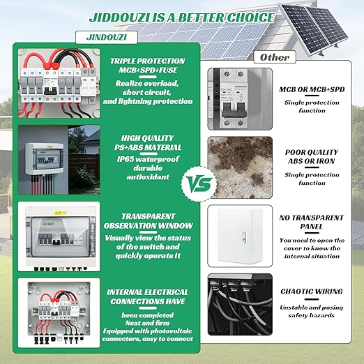 3 in 1 Out Solar Combiner Box,PV Combiner Box with 20A PV Fuse,DC 63A Circuit Breaker and Surge Protector,IP65 Solar Disconnect Switch Box for Indoor Outdoor Solar Panel System (3 in 1 Out 20A 500V)