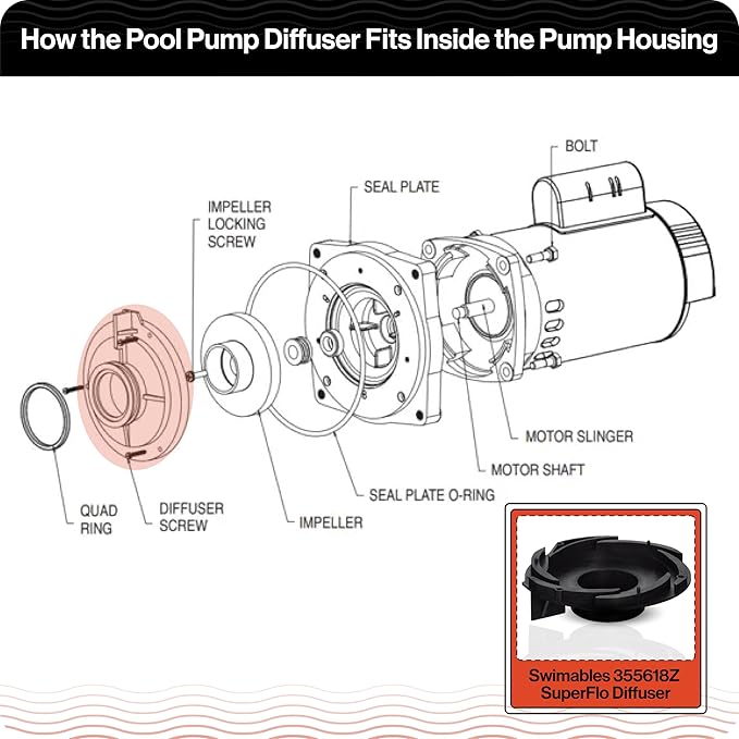 Swimables 355618Z SuperFlo Diffuser Replacement - Compatible with 1-1.5 HP SuperFlo, SuperMax & Pinnacle Pool Pumps, Durable Pump Diffuser, Easy Installation