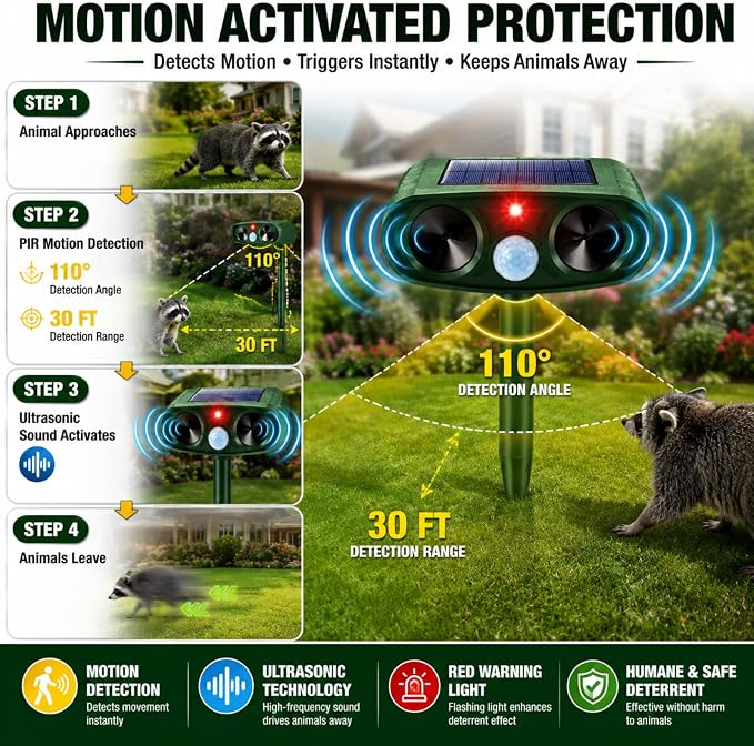 2 Pcs Upgraded Deer Repellent Devices,Solar Animal Repellent Ultrasonic Outdoor for Cats Squirrels Racoons Rabbits Foxs Dogs Skunks,IP65 Waterproof Motion Sensor Animal Repeller Deterrent for Garden