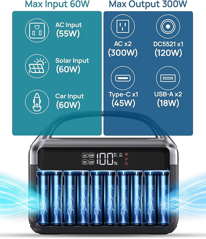 Portable Power Station 300W (600W Peak), 192Wh (60,000mAh) Mini Solar Generator, LiFeP04 Battery with AC Outlets, Fast Charing Power Bank 7 Port Design for Emergency, Hurricane (Solar Optional)
