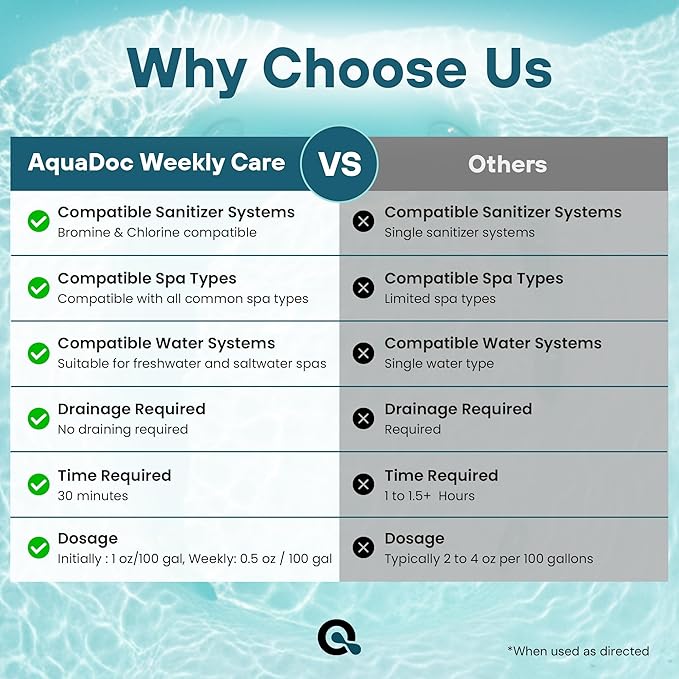 AquaDoc 3 in 1 Hot Tub Weekly Care - Concentrated Spa Water Conditioning Treatment to Help Reduce Residue, Improve Water Appearance, Enhance Comfort - Hot Tub Chemicals Made in USA - 8 oz