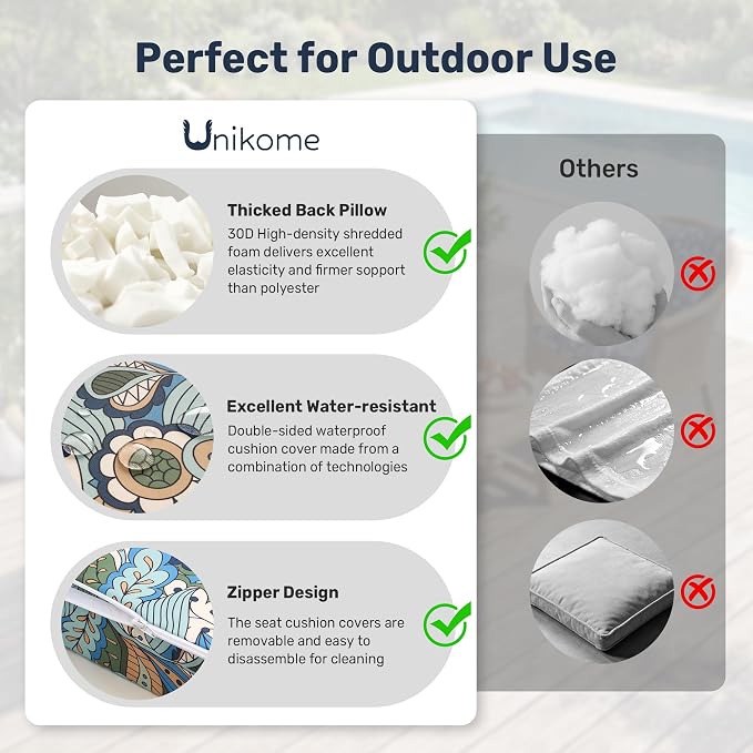 UNIKOME Outdoor Seat Cushions 24 X 24 Inch - Water-Resistant & Fade Resistant, Removable Cover Patio Furniture Cushions for Chair, Sofa, Couch, Wicker, Sun Flower