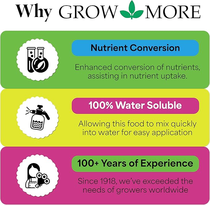 Grow More Liquified Seaweed Extract Fertilizer for Plants - 1 Gallon of Liquefied Natural Liquid Kelp Fertilizer - 11% Organic Kelp Plant Food for Transplant Protection & Root Development