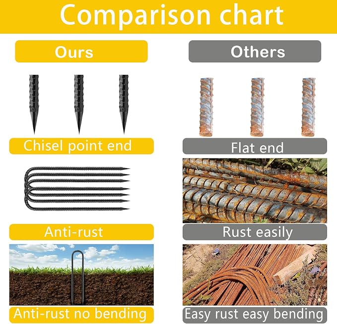 Ground Stakes Heavy Duty 12 inch, U-Hook Rebar Stakes Black Coated Anti-Rust 20pcs Garden Stakes Metal Ground Anchors for Garden Dog Fence Chicken Coop Christmas Decorations Deer Fence