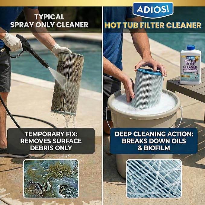 Adios! Hot Tub 4X Filter Cleaner for Spas – Deep Cleaning Soaking Solution Dissolves Grease and Grime, Unclogging and Restoring Water Flow (32oz)