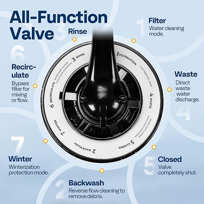 VIVOHOME Upgraded 2087 GPH Sand Filter Pump w/Timer, Fits in/Above Ground Pool Up to 10,000 Gallons, 7-Way Valve with 28.7-Pound Sand Capacity