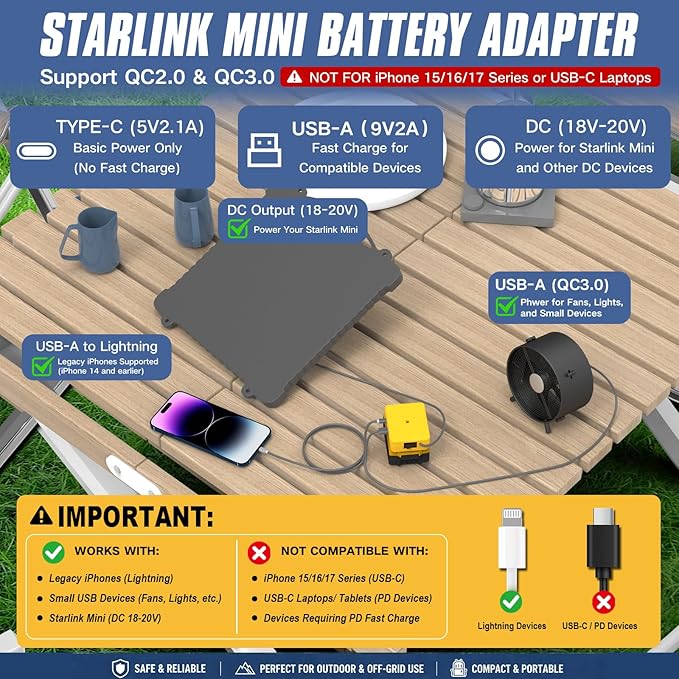 Deckit Starlink Mini Battery Adapter Kit, Compatible with DeWalt 20V MAX, Portable Off-Grid Power Supply w/Switch, Low Voltage Protection, Multi-Port, Cable & Bag