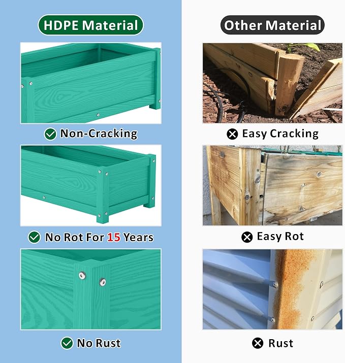 HDPE Raised Planter Box Outdoor, Rot-Resistant and Non-Cracking, Small Raised Beds for Gardening 29.5 * 14.4 * 9.8 in for Yard, Lawn, Rectangle with Drainage Holes, Aruba Blue