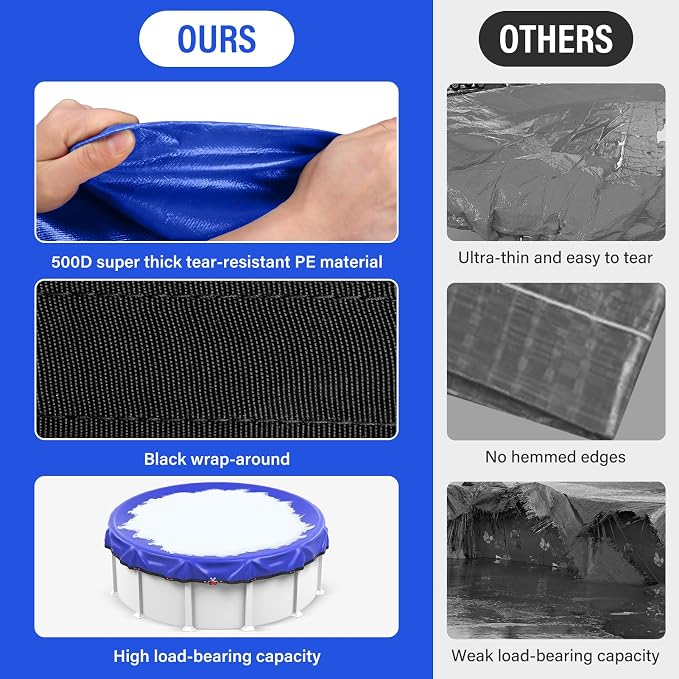 30FT Round Winter Pool Cover 500D Extra Thick Above Ground Pool Cover Above Ground Pool Protection with Winch and Cable Royal Blue