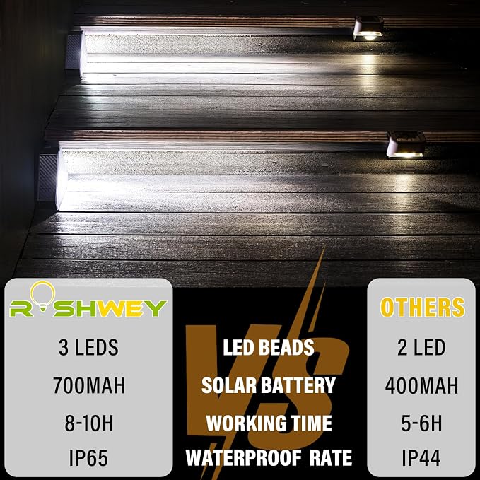 ROSHWEY Solar Step Lights for Outside Waterproof, 8 Pack Outdoor Deck Steps Lights, Triangle Solar Stair Light for Outside, Front Porch, Dock, Backyard, Path, Walkway, Patio Decor, Cool White