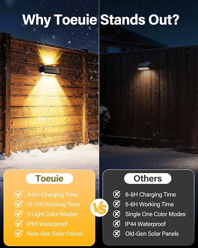 Solar Fence Lights Outdoor, 100LM Fence Lights Solar Powered Waterproof, 9 Color Modes, Up & Down LED Focused Beam, 12H Dusk to Dawn Glow for Pool/Patio/Wall/Backyard - 2 Pack, Black