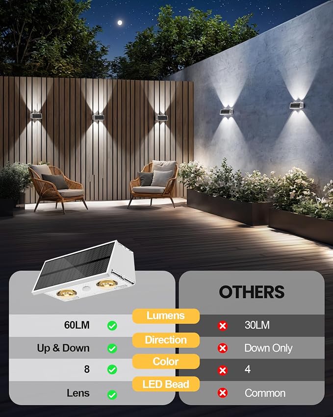Bridika Solar Fence Lights, 8 Pack Up and Down Solar Lights Outdoor Waterproof, 8 Colors Lens LED Dusk to Dawn Wall Lights for Fence, Patio, Deck, Backyard, Garden White