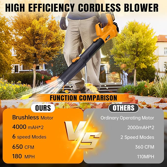Leaf Blower Cordless,Electric Leaf Blower with 2 4.0Ah Battery Powered and Fast Charger, Cordless Blowers for Lawn Care and Car Dust Snow Blower,6 Speed Control,Orange