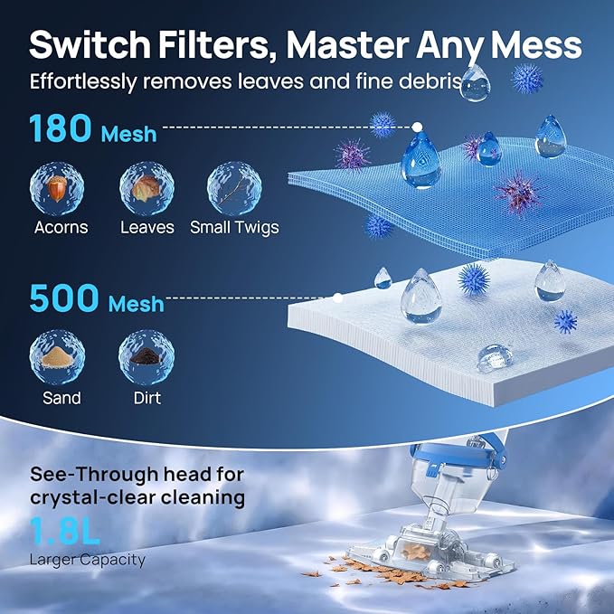 Cordless Pool Vacuum for Above Ground & Inground Pools, Consciot Handheld Rechargeable Pool Cleaner, 1110 GPH Suction, Telescopic Pole up to 87.5", 75Min Runtime, See-Through Head for Debris & More
