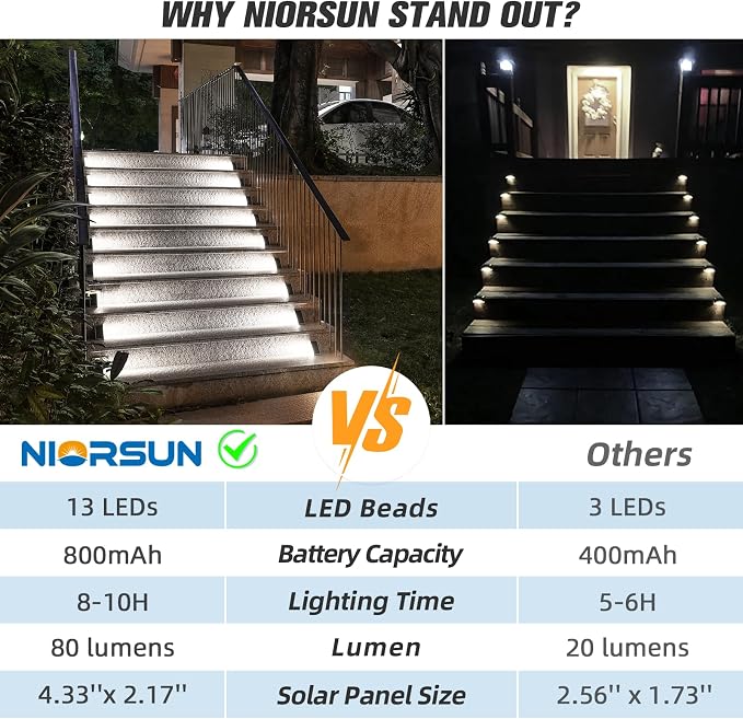NIORSUN Solar Stair Lights,Cool White Outdoor Step Lights IP67 Waterproof Auto On Off, Outdoor Stair Lights for Steps,Stair,Patio,Yard,Porch,Front Door,Sidewalk,Deck Decor（Brown, 12 Pack）