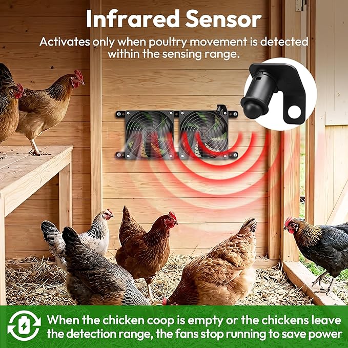 INNOLAND Solar Fan for Chicken Coop & Greenhouse, 25W Solar Powered Exhaust Fan with 7500mAh Battery, Smart 3 Modes with Motion Sensor, IP65 Waterproof Ventilation Kit for Shed | Dog House | Workshop