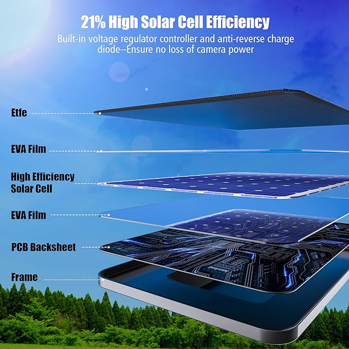 Solar Panel for Blink Camera, 4W Solar Panel Charger Compatible with New Blink Outdoor 2K+/4(4th Gen), USB-C Port, IP65 Waterproof Rubber Plug, 13.1ft Cable, Adjustable Mount(Camera Not Included)