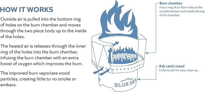 Blue Sky Outdoor Living Ridge Portable Fire Pit, Smokeless Fire Pit with Spark Screen, Lift, and Carrying Bag, Black
