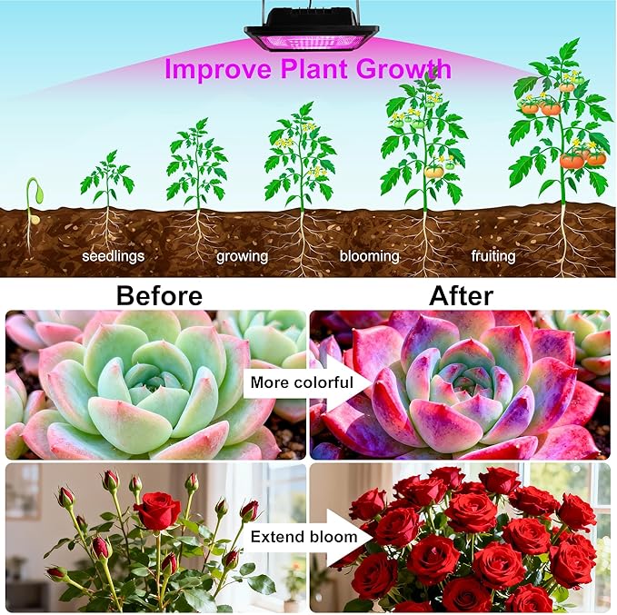 Loscarol Solar Grow Lights, Rechargeable Grow Light, Full Spectrum Plant Light for Indoor Outdoor Plants with Timer, Solar Plant Lights for Greenhouse with Remote Control and 16.4ft Cord/USB Charging