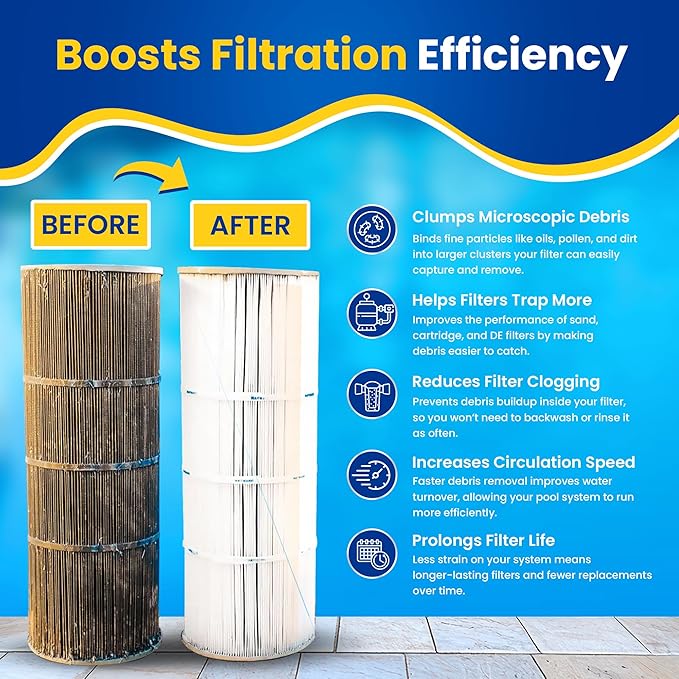 Pool Clarifier & Water Flocculant – Super Concentrated Floc for Cloudy Above Ground & Inground Swimming Pools – 64 oz – Chlorine, Saltwater, Chemicals Compatible – 1 oz Treats 5,000 Gallons