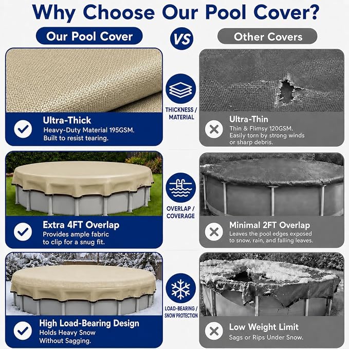 [Ultra-Thick] 24FT Pool Covers for Above Ground Pools, Easy Install Remove | [Upgrade] 195GSM Extra 4FT Overlap 17x17 Mesh, Heavy-Duty Winch, 500D Oxford UV & Tear Resistant,Reinforce Edge