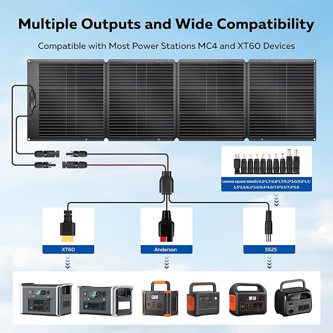 200W Portable Solar Panel for Power Station, Ultra Light Foldable ETFE Solar Panel Kit, 24% High Efficiency, IP68 Waterproof, Solar Charger for Outdoor Camping RV Home Backup Power, Off-Grid