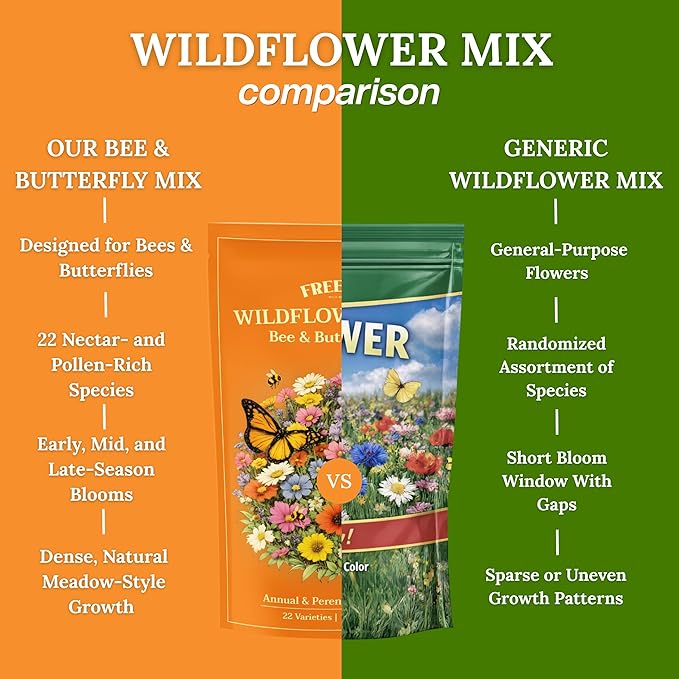 Wildflower Seeds for Bees & Butterflies – 22 Variety Pollinator Mix – 160,000+ Seeds – 4 oz Annual & Perennial Blend