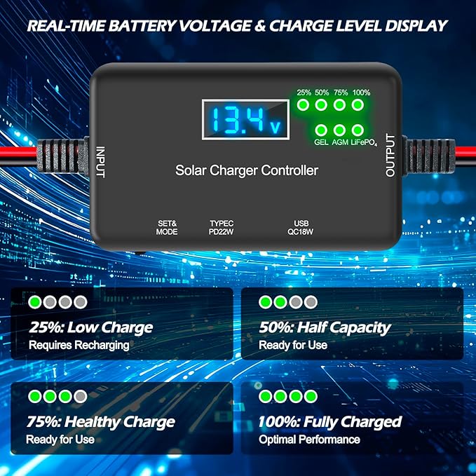 20A Solar Charge Controller 12V, 30V Max VOC | 22W Type-C & 18W USB Fast Charging | LCD Display, Multi Protection | Compatible with LiFePO4, AGM, Gel | for RV, Solar Shed Off Grid System